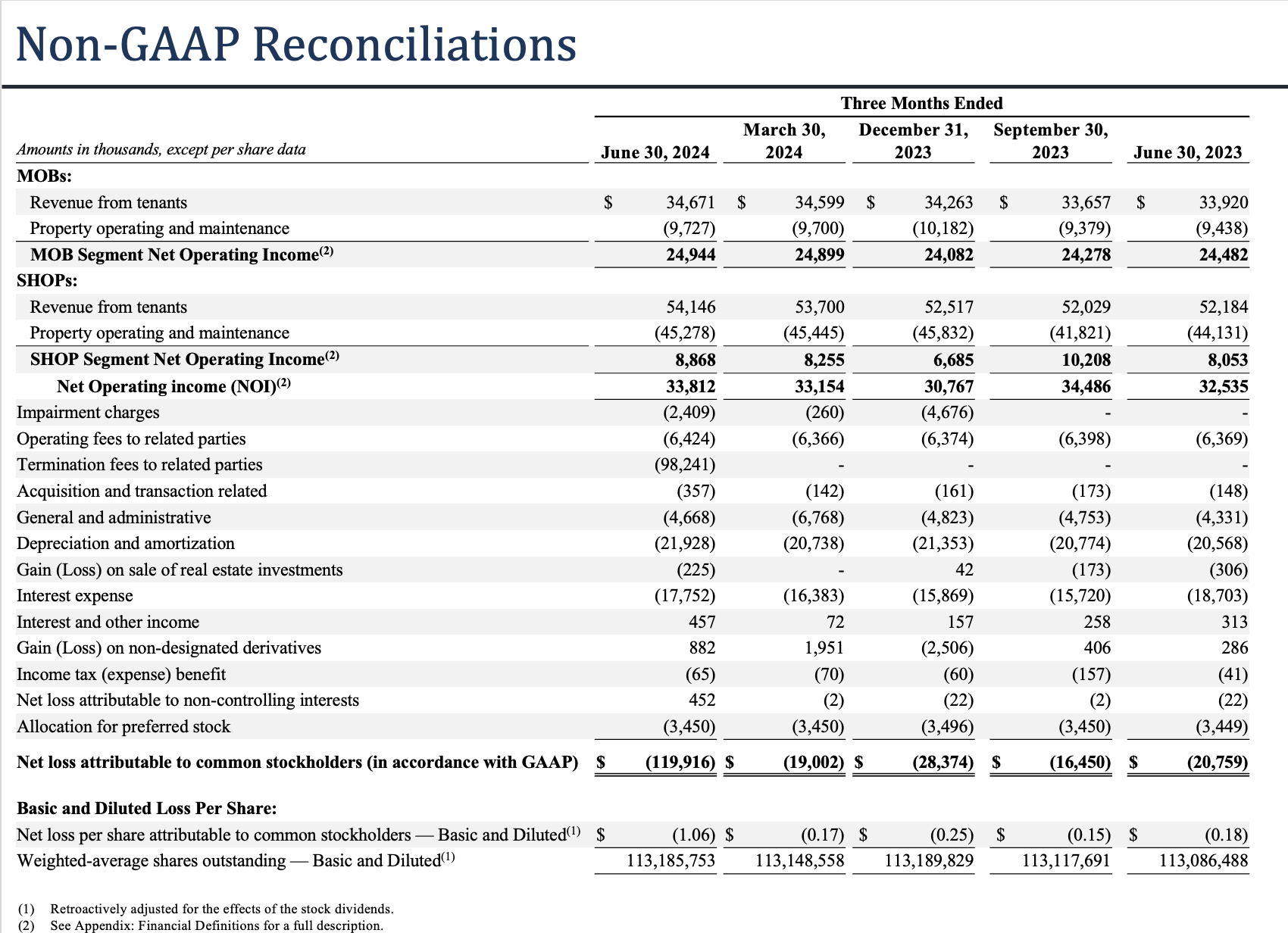 Non-GAAP Reconciliations