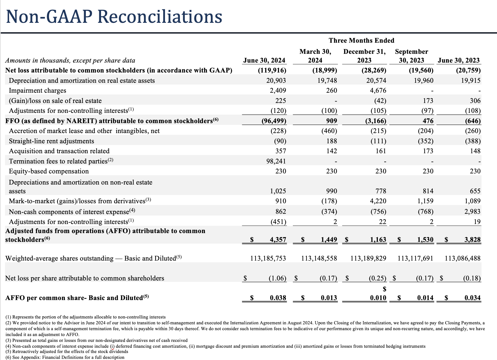 Non-GAAP Reconciliations