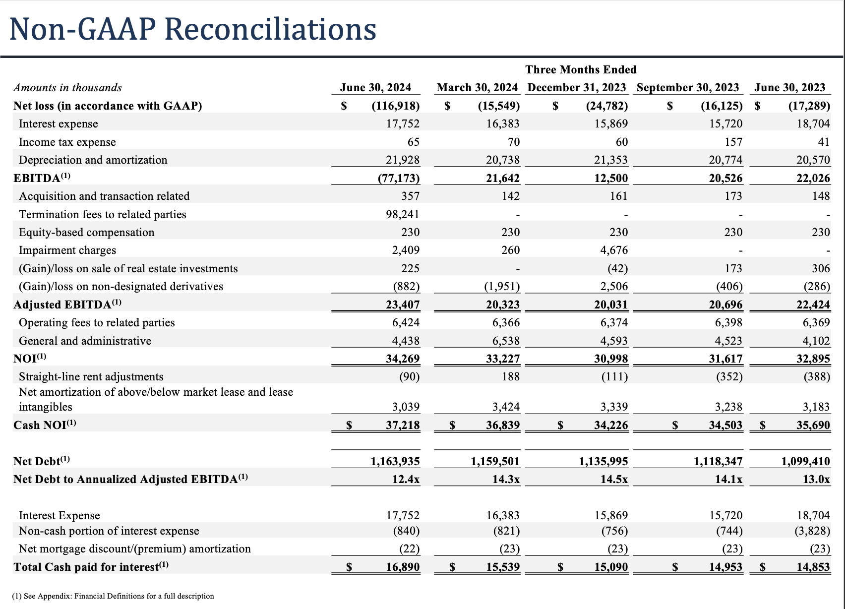 Non-GAAP Reconciliations