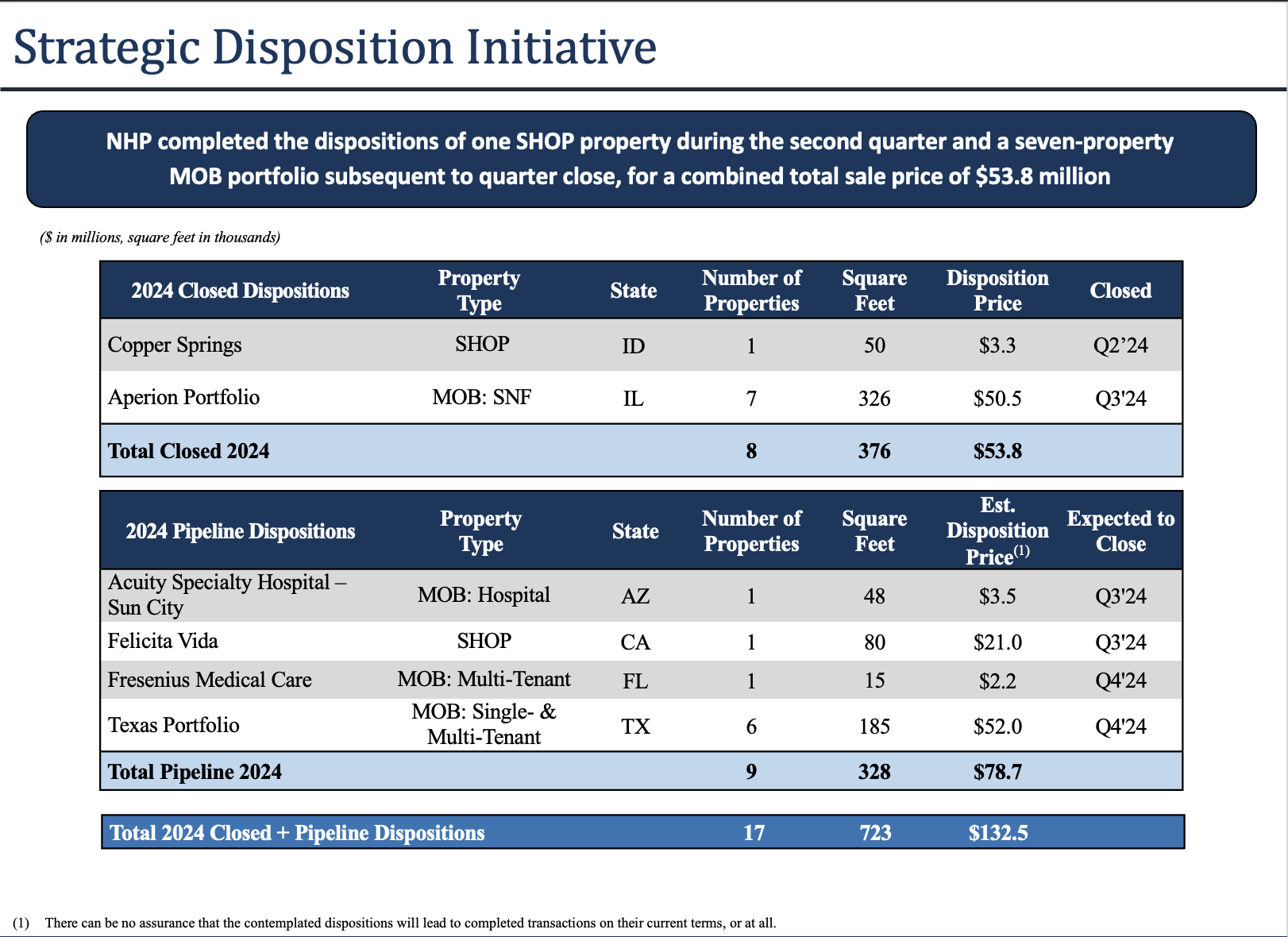 Strategic Disposition Initiative